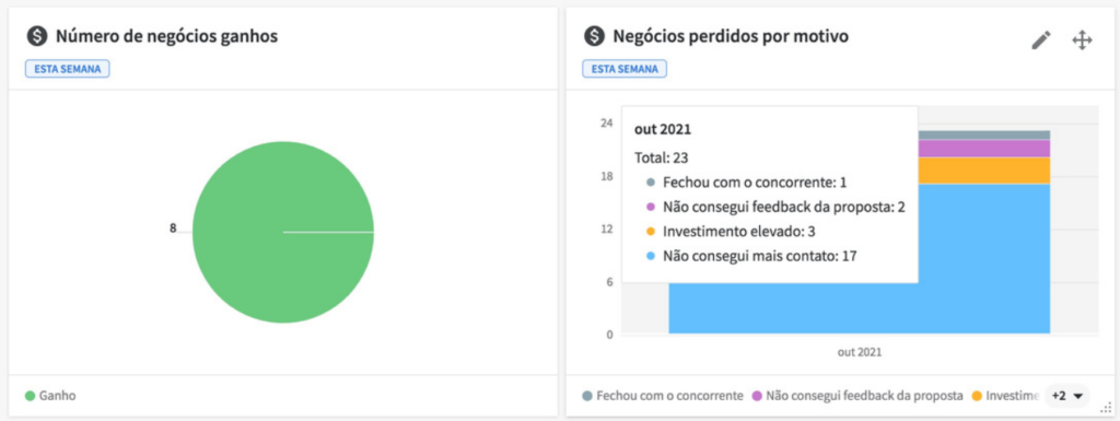 CRM DE VENDAS