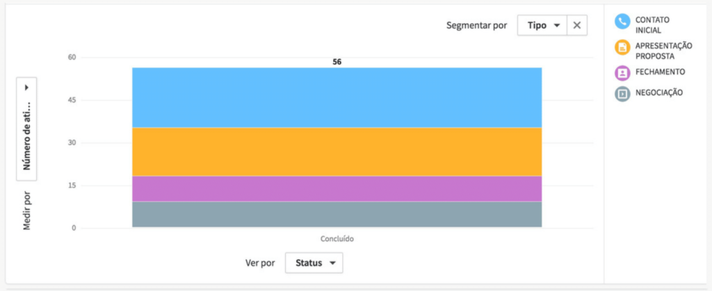 CRM DE VENDAS